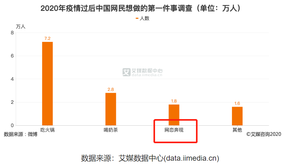 第一批网恋的00后，把对象挂上闲鱼